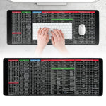 Extended Gaming Laptop Mouse Pad, Thick Non-Slip Rubber Base Desk Mat image 4
